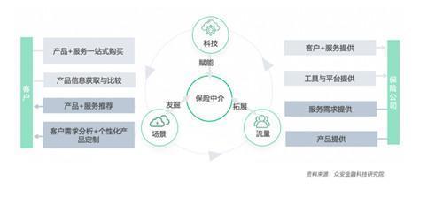 頭部與中小險企分道賽馬 險企數字化開啟黃金時代