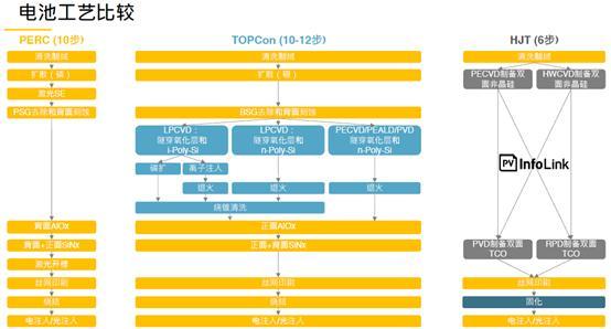 基金經理投資筆記 光伏產業系列追蹤之四 設備廠的狂歡