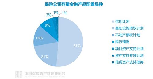 20萬(wàn)億險(xiǎn)資偏愛(ài)投什么 除了債券以外還有這些