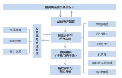 【寶盈股市策略周報(bào)】寬松政策落實(shí) 擴(kuò)張方向待定