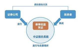 券商理財(cái)要怎么躲坑 這里來告訴你 下