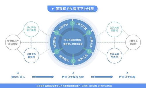 國內(nèi)首款pr saas數(shù)字化中臺產(chǎn)品 藍(lán)猩猩pr 獲得數(shù)百萬元天使投資