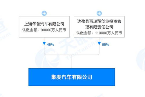 吉利合作造車(chē) 靴子落地 ,公司定名 集度